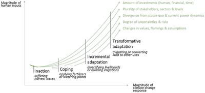 Risk Management and Adaptation for Extremes and Abrupt Changes in Climate and Oceans: Current Knowledge Gaps